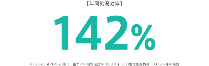 業界トップクラスの省エネ性能!