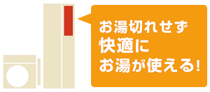 ガスのサポートでお湯切れの心配なし！