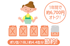 エコキュートの寿命・交換時期の目安 ヒートポンプユニット