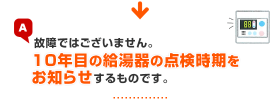 88表示は故障ではございません。10年目の給湯器(ノーリツ・リンナイ)の点検時期をお知らせするものです。