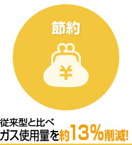 エコジョーズの特徴 節約