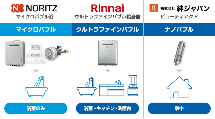 ファインバブルの出る場所