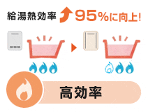 選び方：エコジョーズの特徴 高効率