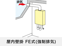 選び方：設置タイプ：屋内設置タイプ FE式