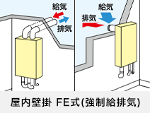選び方：設置タイプ：屋内設置タイプ FF式