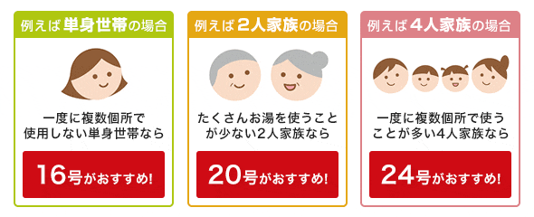 選び方：ガス給湯器の号数の種類