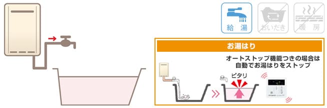 選び方：機能：給湯専用