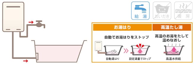 選び方：機能：高温水供給式