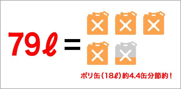 79リットル