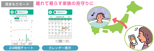 わかすアプリで給湯器の使用状況を見まもり