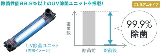 浴槽のお湯を除菌する『UV除菌ユニット』搭載