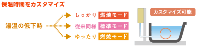 保温カスタマイズ