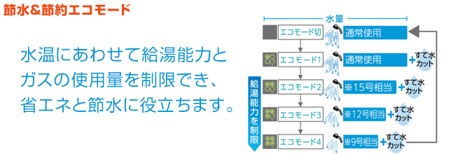 節水＆節約エコモード