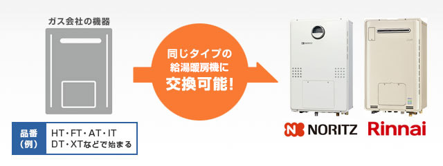 ガス会社取扱の床暖房(給湯暖房機:熱源機)からも交換可能！