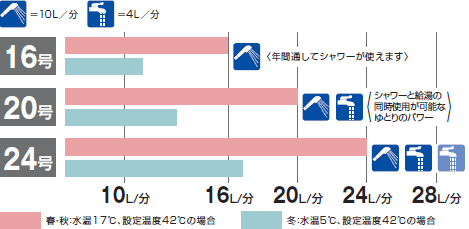 号数の選び方
