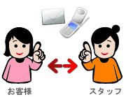 工事の発注から完了までの流れ 2.商品の注文